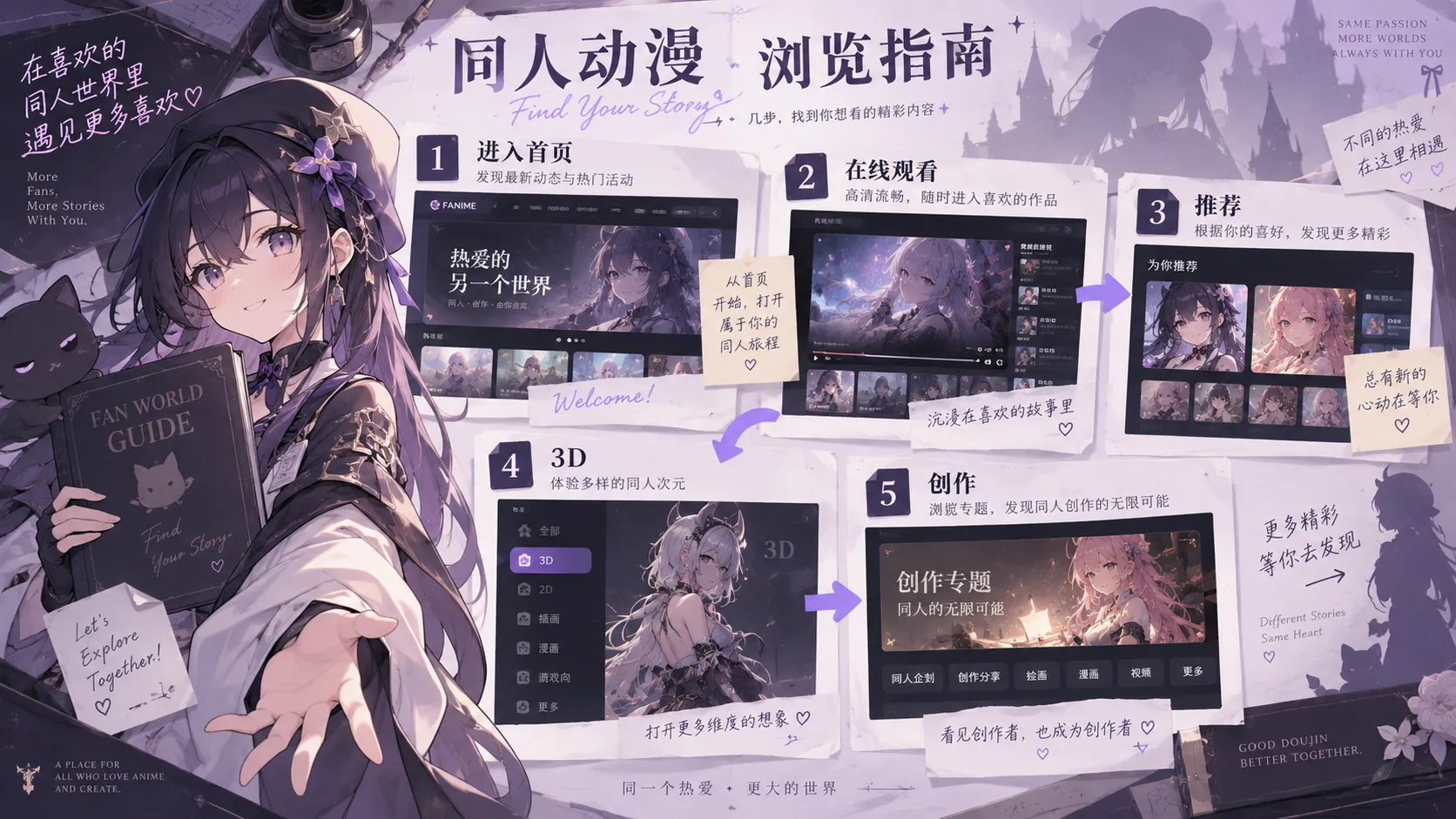 同人动漫站内浏览路径说明